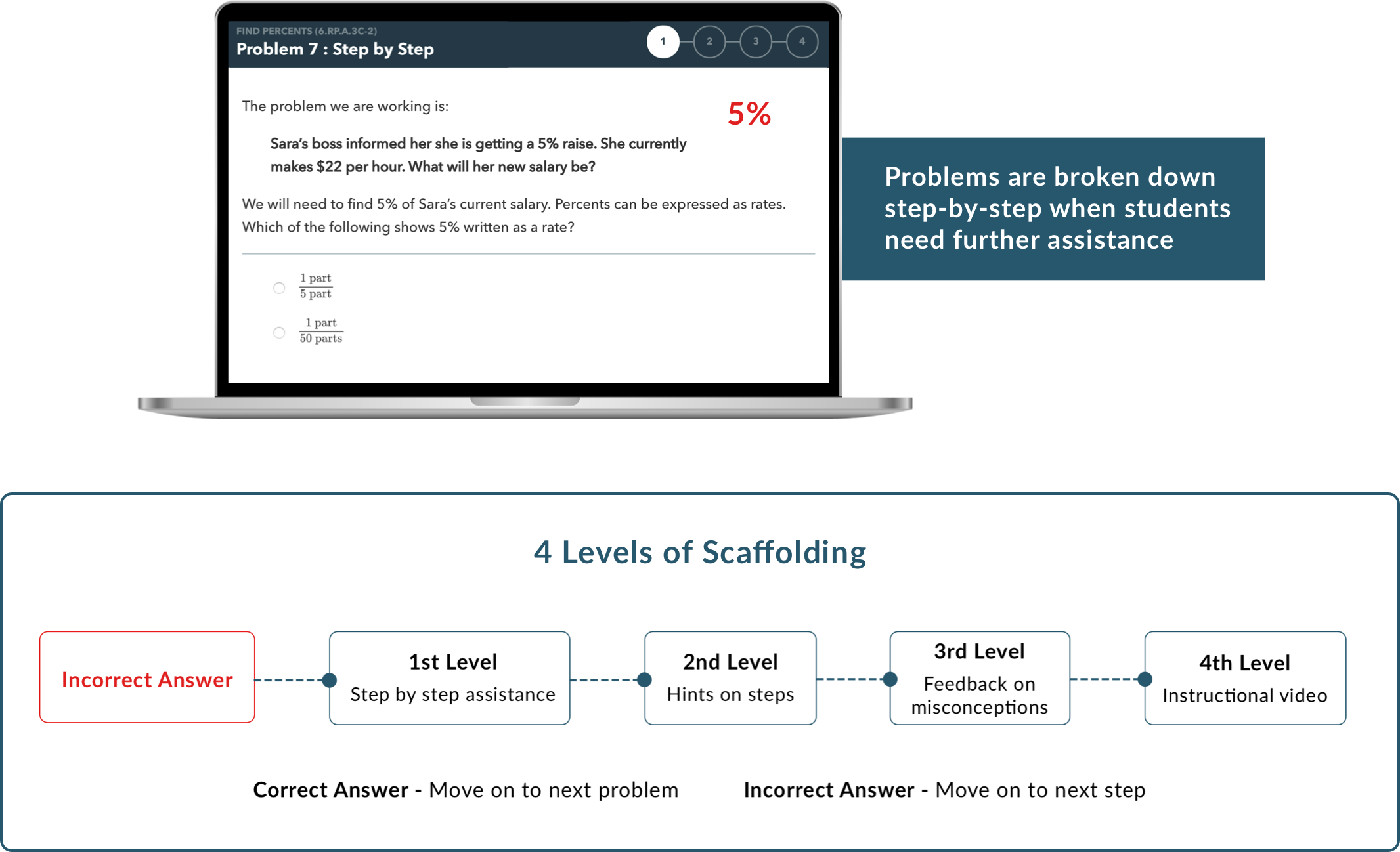 World wide web template and menu (food) | FIND PERCENTS ( 6.RP.A.3C - 2 ) Problem 7 : Step by Step The problem we are working is : 5 % Sara's boss informed her she is getting a 5 % raise . She currently makes $ 22 per hour . What will her new salary be ? We will need to find 5 % of Sara's current salary . Percents can be expressed as rates . Which of the following shows 5 % written as a rate ? Problems are broken down step - by - step when students need further assistance 1 part 5 part 1 part 50 parts 4 Levels of Scaffolding 1st Level Incorrect Answer 2nd Level Hints on steps 3rd Level Feedback on misconceptions 4th Level Instructional video Step by step assistance Correct Answer - Move on to next problem Incorrect Answer - Move on to next step